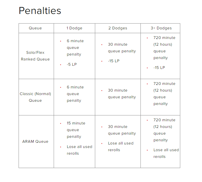 Dodging penalties, Source: official website. 
