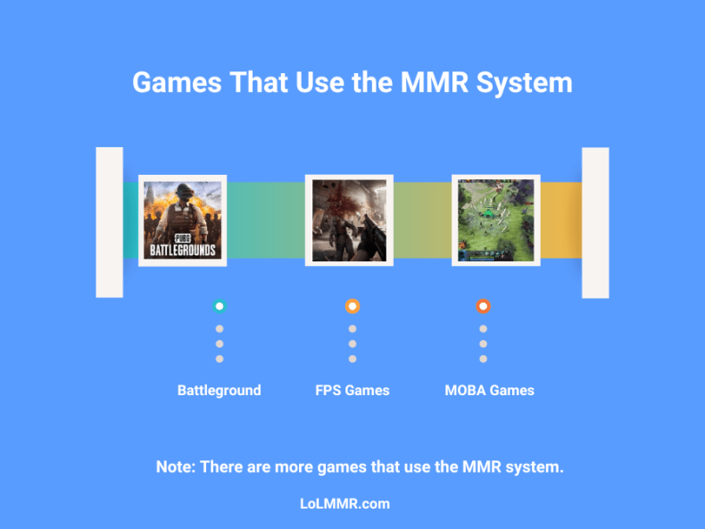 Games that use MMR system. 