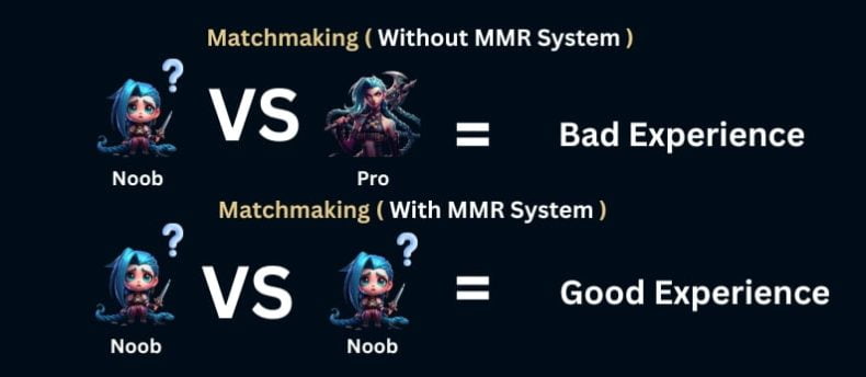 The infographic shows, why the MMR system is important. 